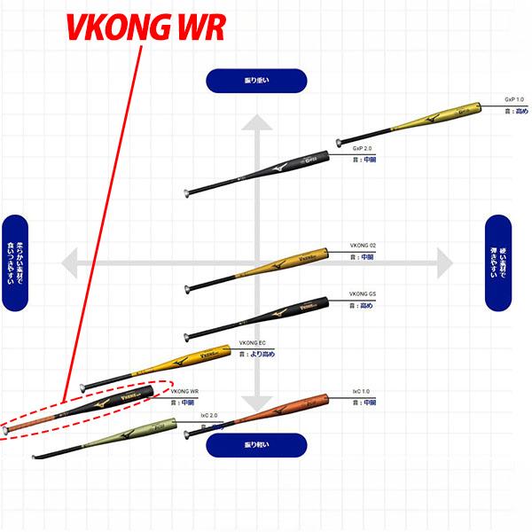 MIZUNO 新基準硬式バット 高校野球対応 選抜 硬式バット 低反発