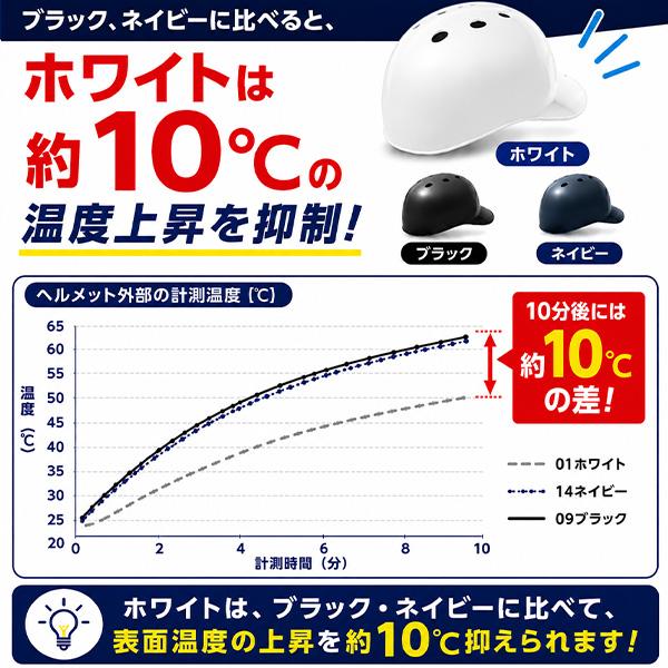 MIZUNO（ミズノ） 【全サイズ即納】野球 審判推奨 ヘルメット 白 硬式