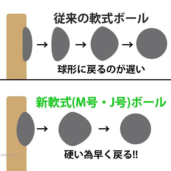 NAGASE KENKO（ナガセケンコー） 野球 軟式ボール J号 少年野球 J号球