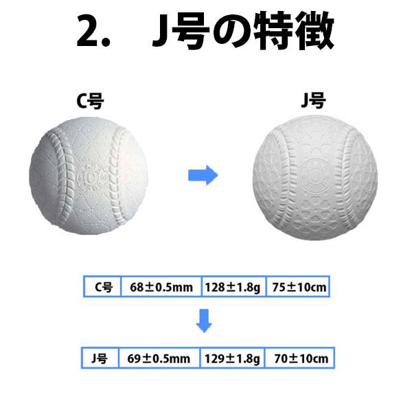 野球 ナガセケンコー J号球 J号 ボール 軟式野球 6ダース売り (72個入)  軟式野球ボール J-NEW 小学生向け ジュニア J球 J号ボール｜swallow4860jp｜03