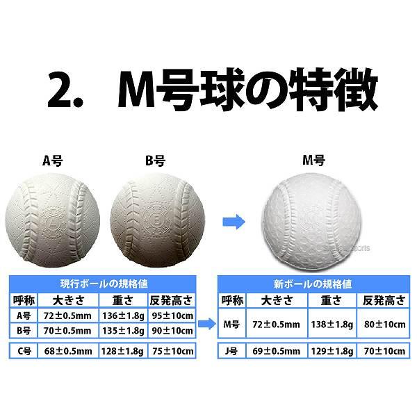 野球 ナガセケンコー KENKO 試合球 軟式ボール M号球 M-NEW M球 5ダース (1ダース12個入) 野球部 軟式野球 軟式用 野球用品｜swallow4860jp｜04