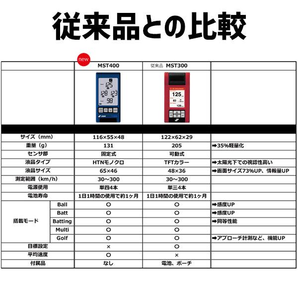 野球 SSK エスエスケイ トレーニンググッズ マルチスピードテスターIV MST400 野球用品 スワロースポーツ｜swallow4860jp｜08