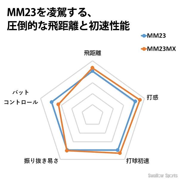 エスエスケイ（SSK） 野球 軟式 バット 大人 一般 FRP製 複合バット