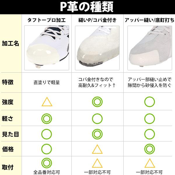 エスエスケイ（SSK） 【塗りPのみ可】野球 スパイク 金具 白スパイク