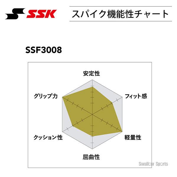 ＼28(日)最大ポイント15倍／ 野球 SSK スパイク 野球 スパイク 金具 白 樹脂底 埋め込み 3本ベルト グローロード TT-VW2 SSF3008 高校野球 野球用品 スワロース｜swallow4860jp｜09