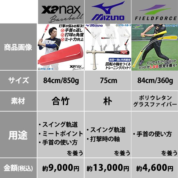 SEQUENCE バッティング練習　手振り防止 SEQUENCE バッティング練習 手振り防止