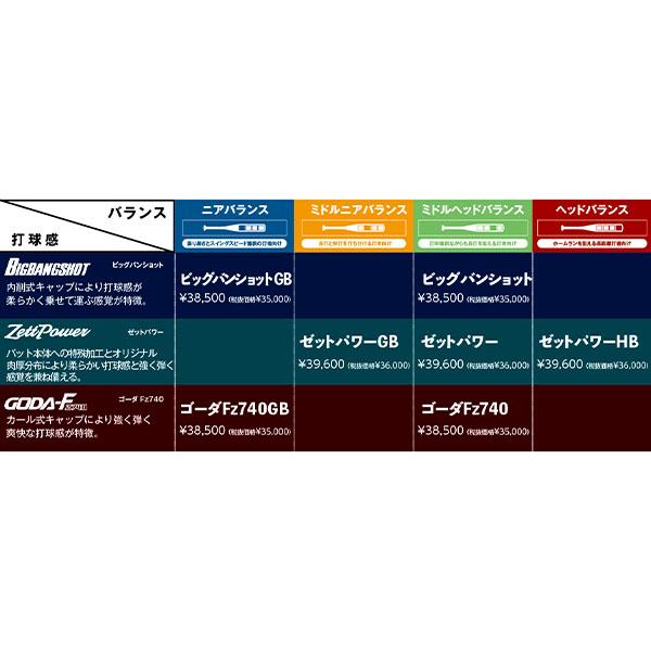 6(日)最大ポイント16倍/ 新基準硬式バット 高校野球対応 硬式 6(日)最大ポイント16倍/ 新基準硬式バット 高校野球対応 硬式