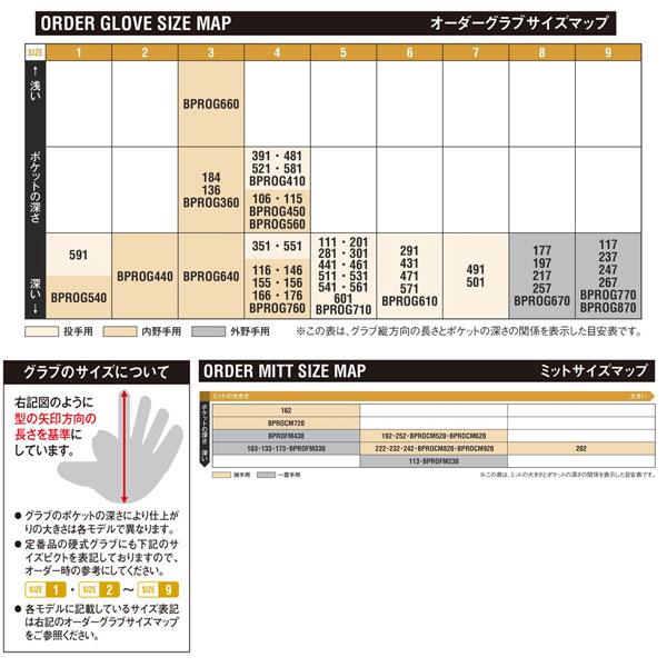 野球 ゼット プロステイタス 限定 軟式キャッチャーミット 軟式 大人用 一般 大人 プロステイタス 捕手用 草野球 人気 BRCB302｜swallow4860jp｜11