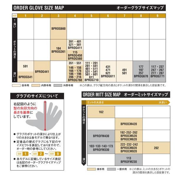 野球 ゼット ZETT 軟式グローブ グラブ ソフト兼用 ライテックス シリーズ 内野手用 オールラウンド用 BSGB3900A 一｜swallow4860jp｜05