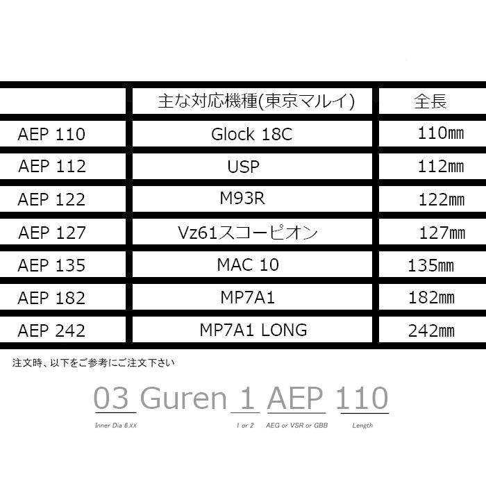 da vinci（ダヴィンチ） 03Guren1 AEP 127 【SCORPION】 電動ガン インナーバレル 【メール便】｜swat｜03