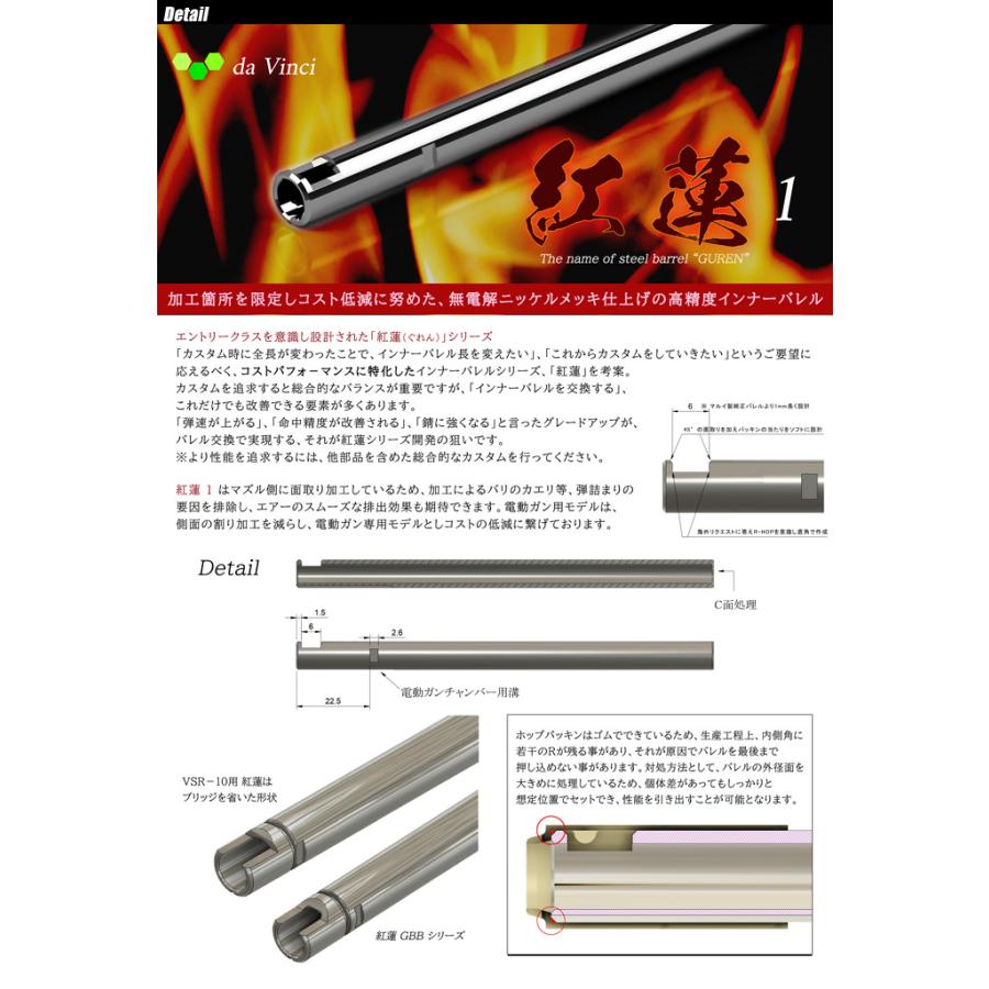 da vinci(ダヴィンチ) 08Guren1 AEG 208 【G3SAS】 電動ガン da vinci(ダヴィンチ) 08Guren1 AEG 208 【G3SAS】 電動ガン