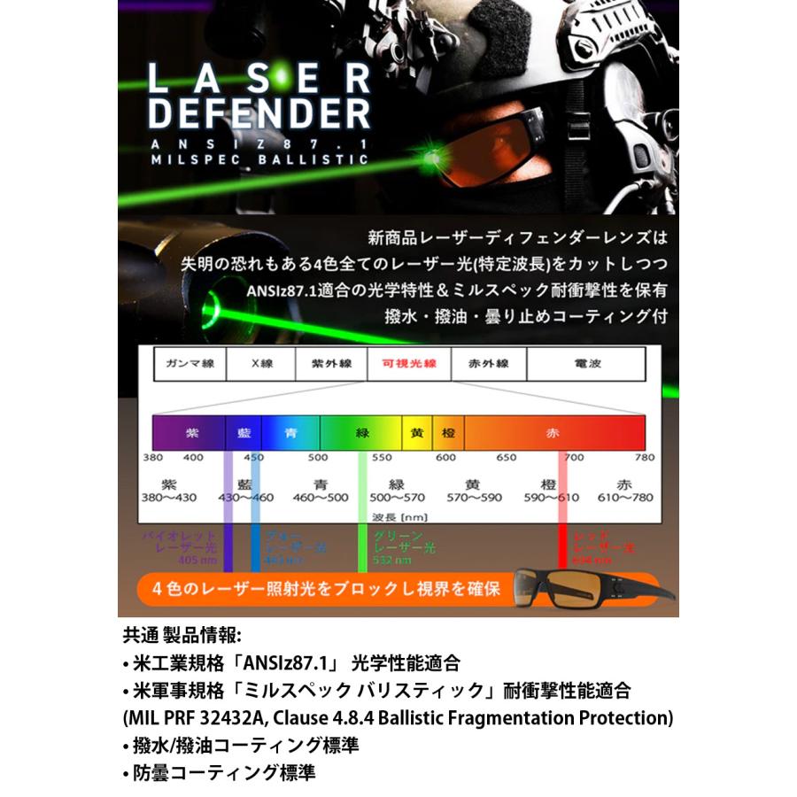 GATORZ（ゲイターズ） MAGNUM ASIAN FIT BLACKOUT / LASER DEFENDER