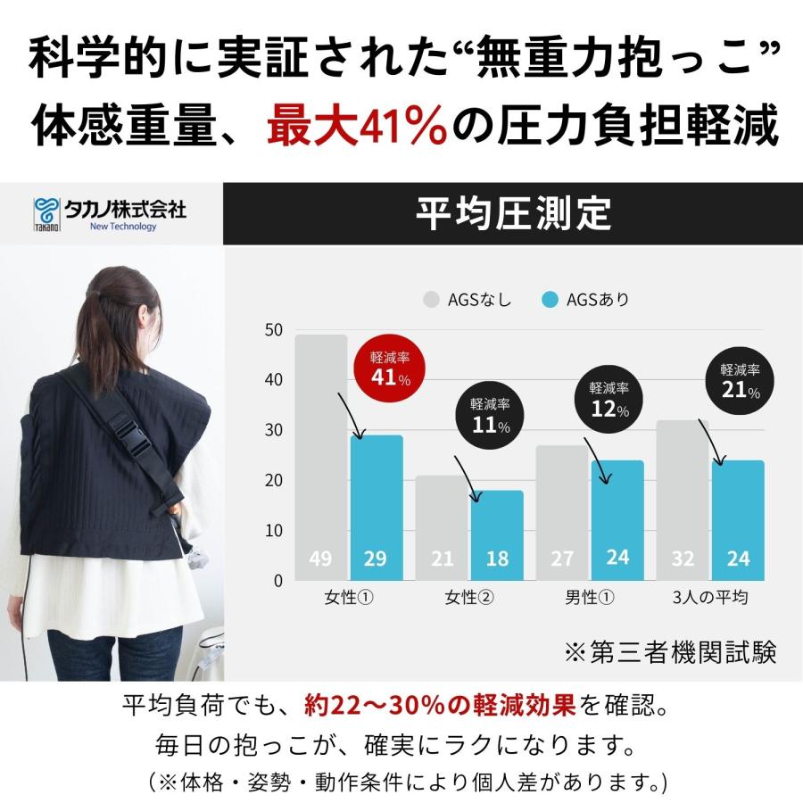 SweetMommy（スウィートマミー） ヒップシート 抱っこ紐 20kg