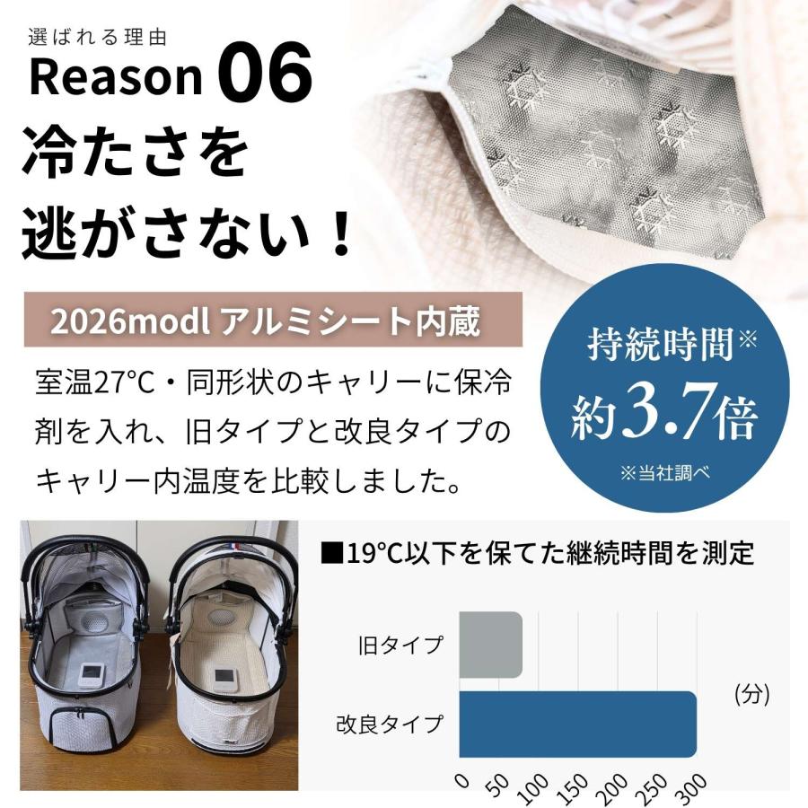 ONEKOSAMA OINUSAMA（おねこさま・おいぬさま） 犬 猫 空調 クール