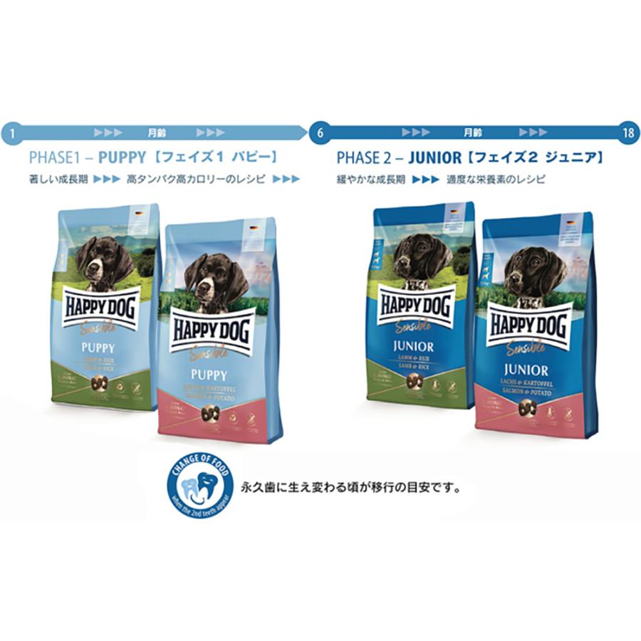 HAPPY DOG ヤング パピー 中・大型犬 6ヶ月までの子犬用 ラム&ライス 10kg(犬・ドッグ)[正規品]_2