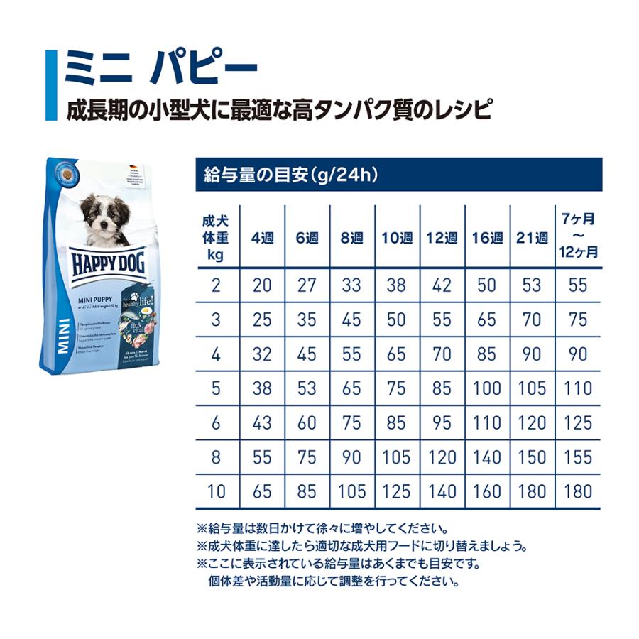 HAPPY DOG ミニ フィット＆バイタル ミニ パピー 小型犬 子犬用 4kg(犬・ドッグ)[正規品]｜sweet-pet｜03