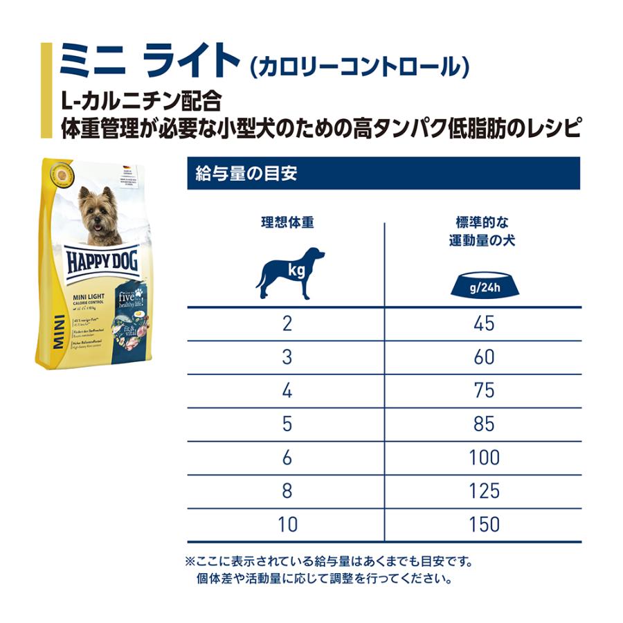 ハッピードッグ HAPPY DOG ミニ フィット＆バイタル ミニ ライト 低