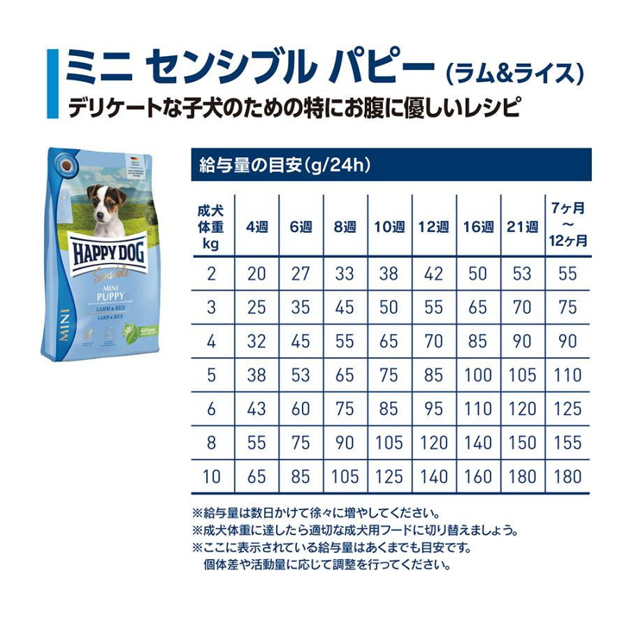 ハッピードッグ HAPPY DOG ミニ センシブル パピー ラム&ライス 小型犬