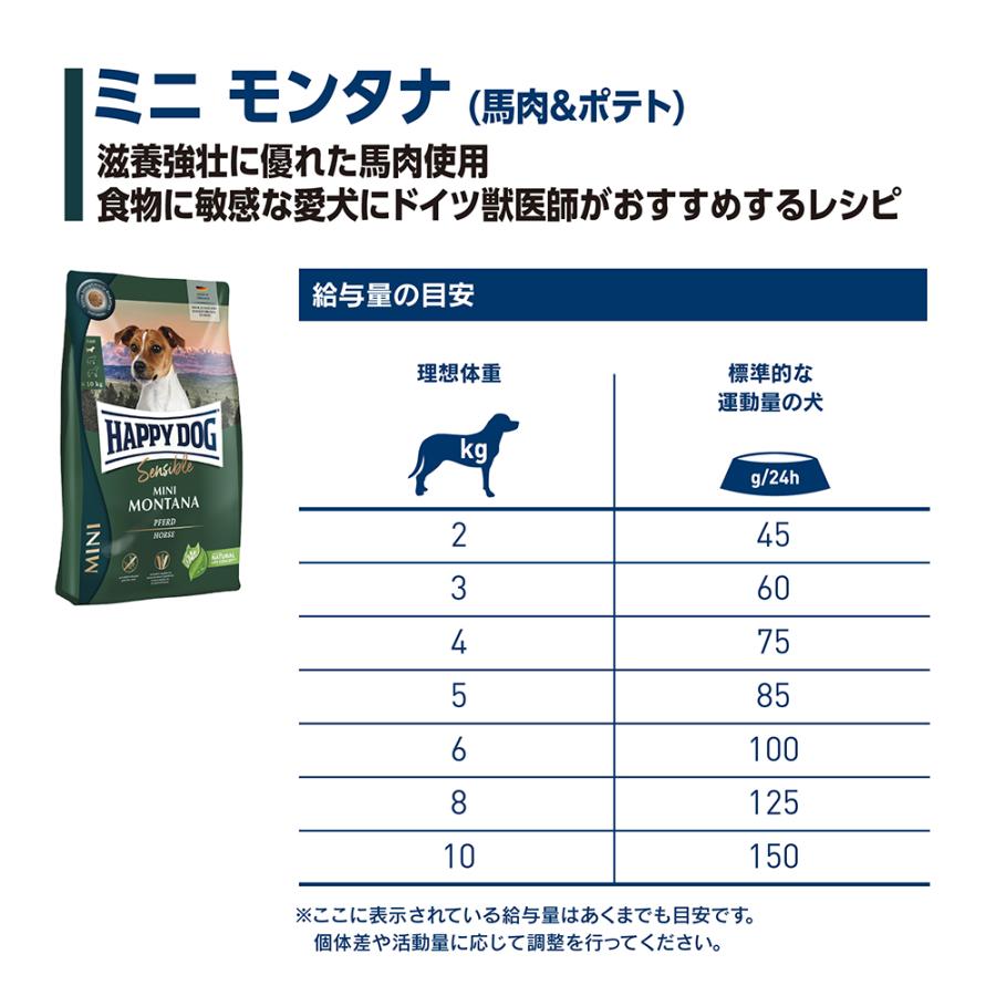 HAPPY DOG ミニ センシブル ミニ モンタナ アレルギーケア 小型犬 成犬〜シニア犬用 80g(犬・ドッグ)[正規品]｜sweet-pet｜03