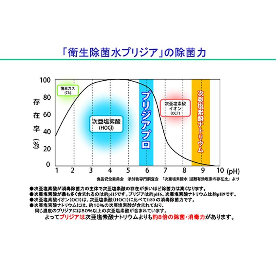 プリジアforペット 快適生活除菌水 詰替用 400ml｜sweet-pet｜04