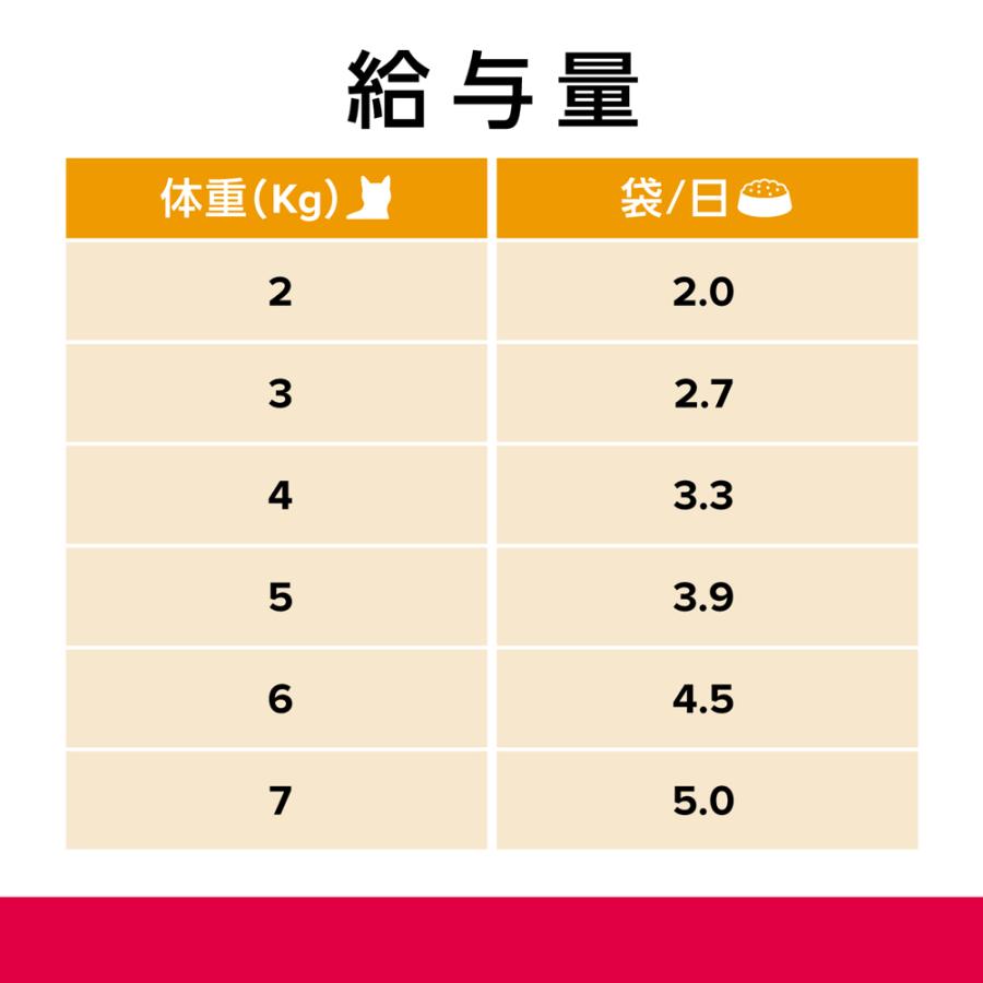 プリスクリプション・ダイエット 【85g×12袋】ヒルズ ウェット c/d