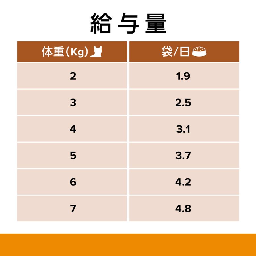 プリスクリプション・ダイエット 【85g×12袋】ヒルズ ウェット k/d