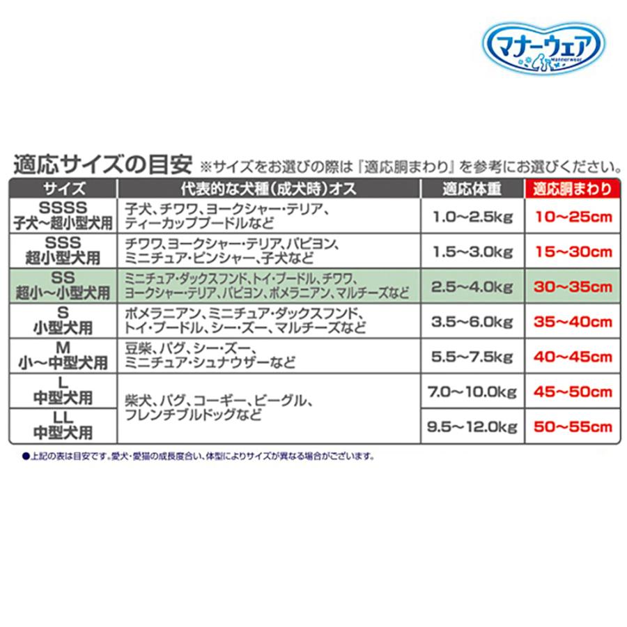 マナーウェア 【4枚×4袋】ユニ・チャーム 男の子用 SSサイズ 超小型犬