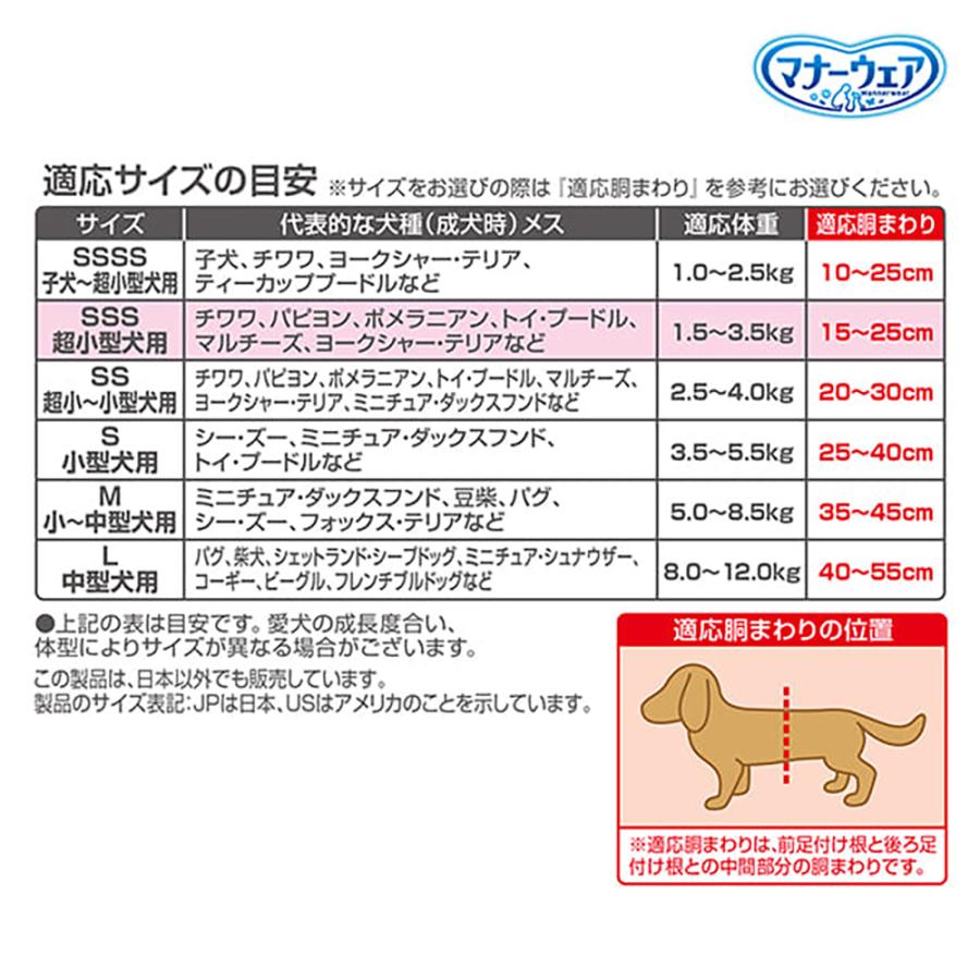 マナーウェア 【42枚×4袋】ユニ・チャーム 女の子用 SSSサイズ 超小型