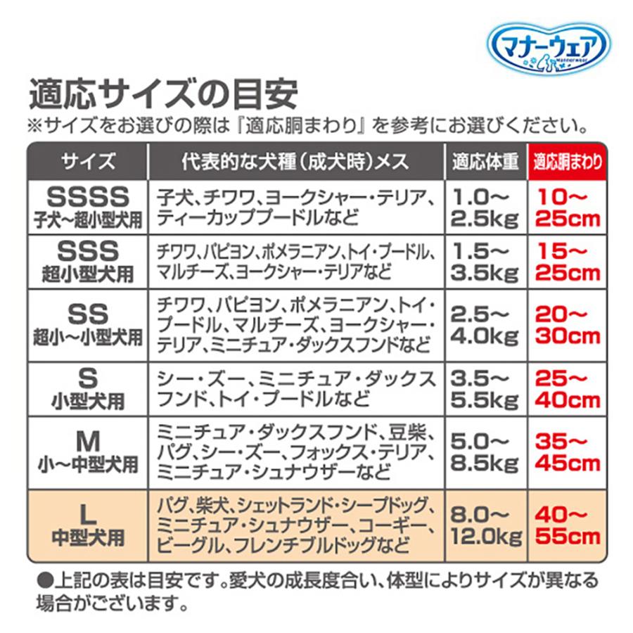 マナーウェア 【32枚×4袋】ユニ・チャーム 女の子用 Lサイズ 中型犬用