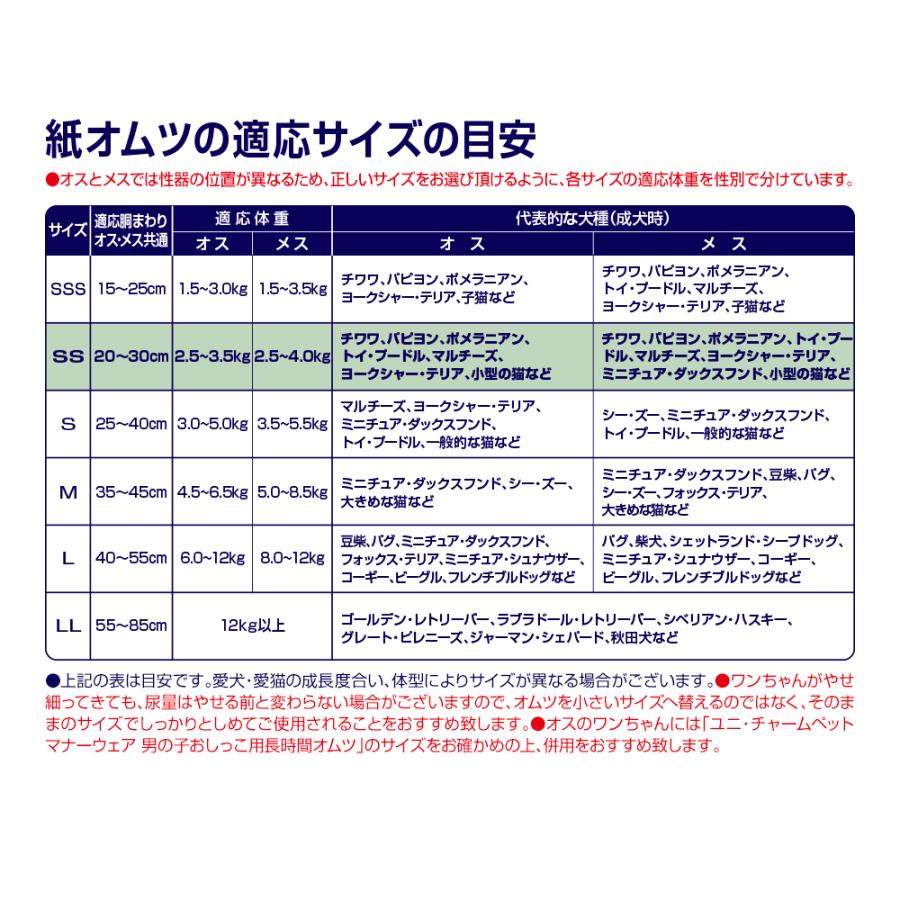 マナーウェア 【30枚×2袋】ユニ・チャーム 長時間快適オムツ 男女共用