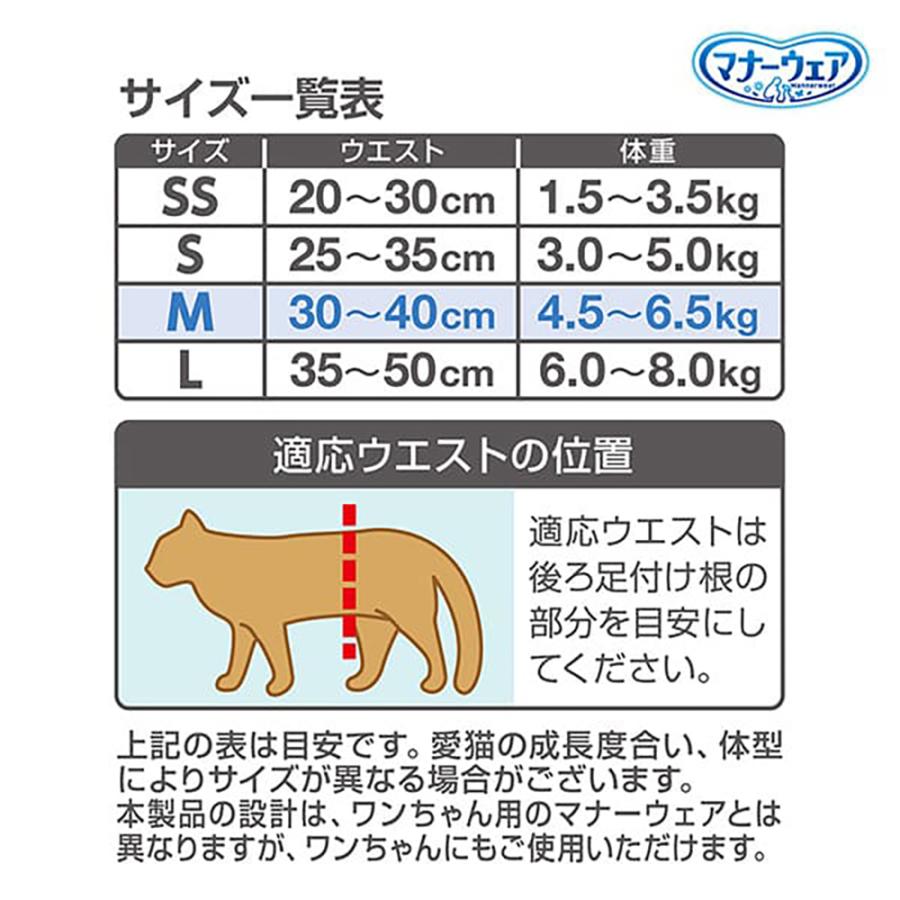 マナーウェア 【4枚×4袋】ユニ・チャーム ねこ用 Mサイズ お試しパック