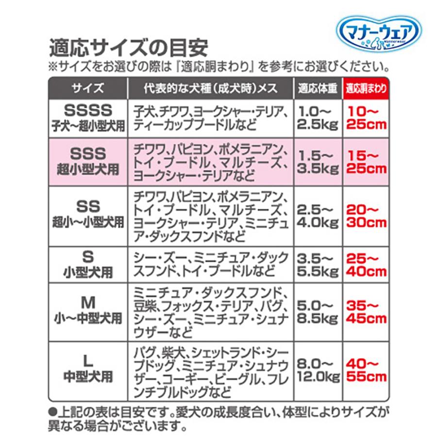 マナーウェア ユニ・チャーム 女の子用 SSSサイズ モダンチドリ