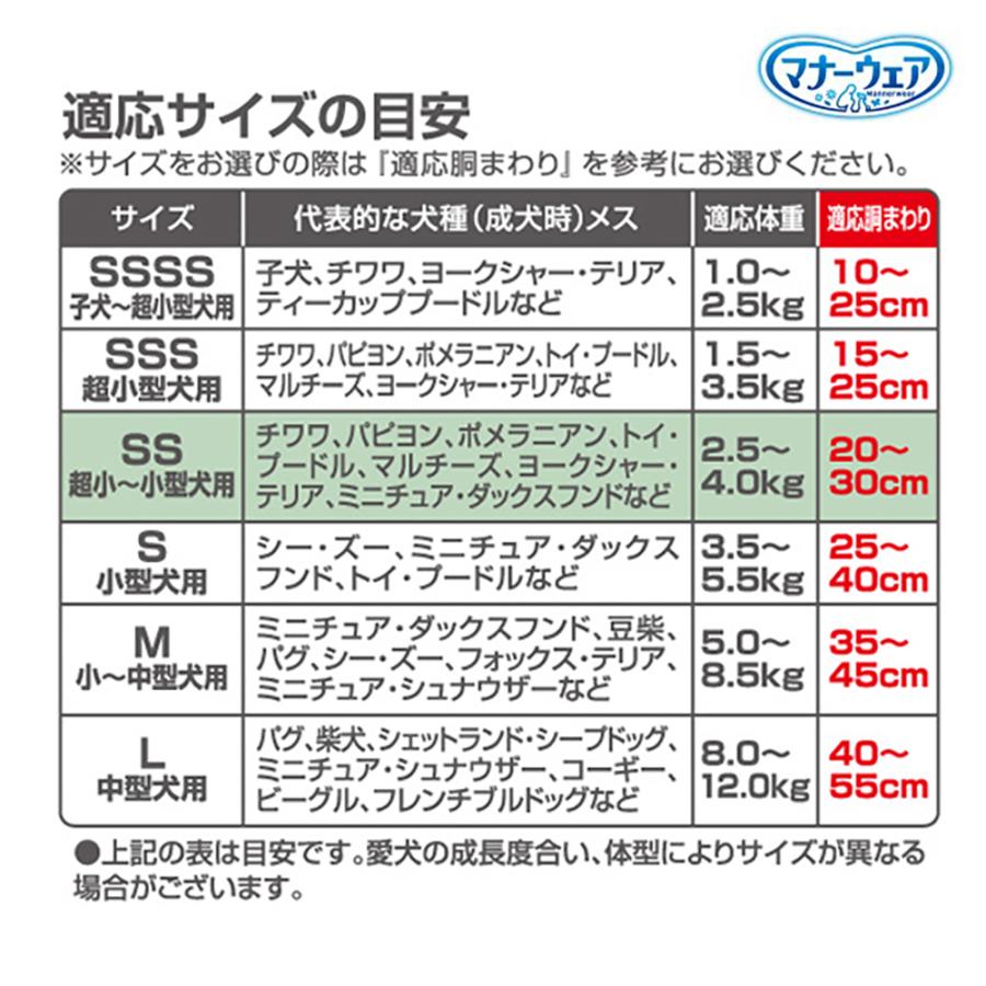 マナーウェア ユニ・チャーム 女の子用 SSサイズ 4種のデザインパック