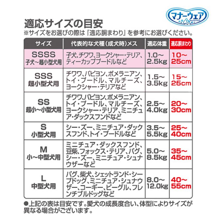 マナーウェア ユニ・チャーム 女の子用 SSSSサイズ 超小型犬・子犬用