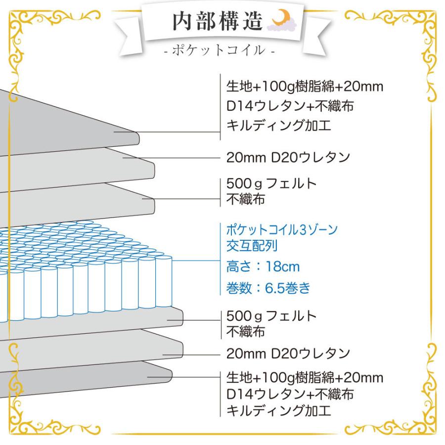 3ゾーンポケットコイルマットレス シングル HA706B スイート 