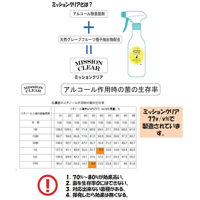 天然成分配合のアルコール除菌剤 ミッションクリア 18l 一斗缶 詰め替え用 常温 業務用製菓材料のスイートキッチン 通販 Yahoo ショッピング