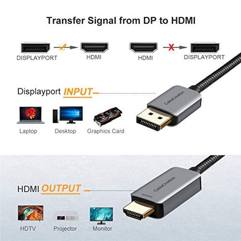人気の新作 アクティブDP to HDMI 4K@60Hz HDR CableCreation 8FT 約2.5M DisplayPort HD  lambooscameras.com