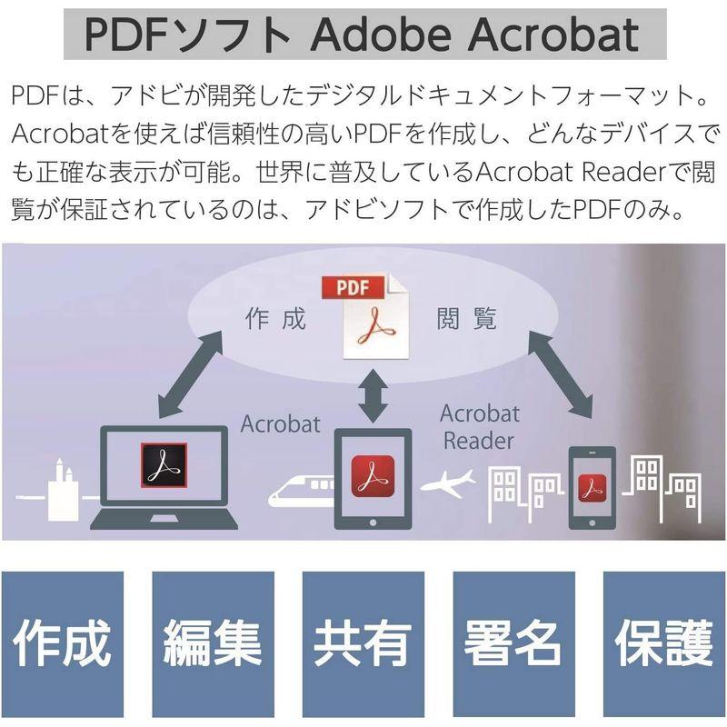 爆安 Adobe Acrobat Pro 対応 パッケージコード版 DC Windows 12か月版(最新PDF) Mac  ビジネスソフト（コード販売）