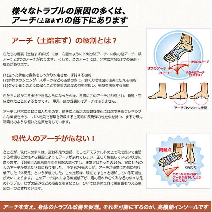 インソール シダス SIDAS シティプラス 3102031 ウォーキング 中敷き