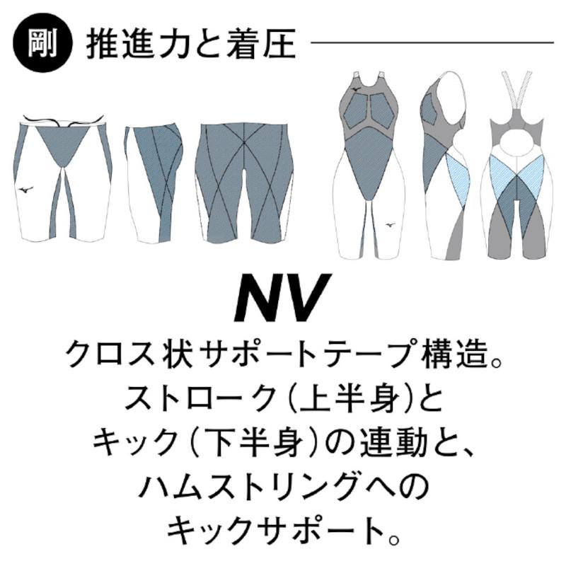 水着・ラッシュガード MIZUNO GX MIZUNO（ミズノ）】レディース 競泳用 レーシング水着 WA承認 GX