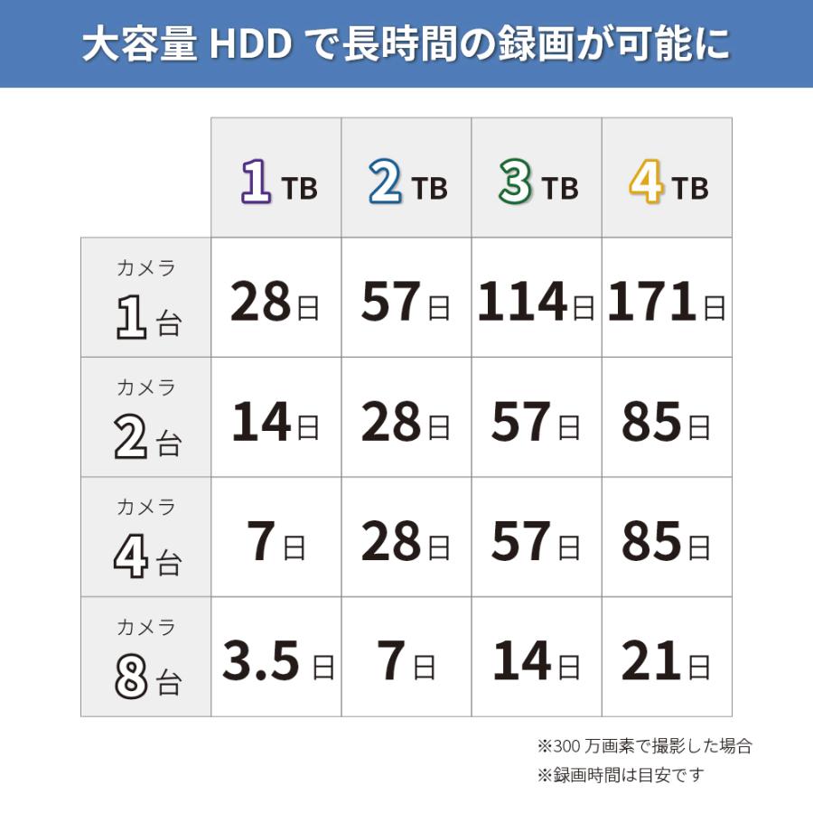 防犯カメラ Dahua（ダーファ）社製 200万画素 ドーム型ネットワーク