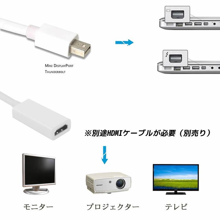 Mini Displayport/Thunderbolt to HDMI 変換アダプタ ケーブル For