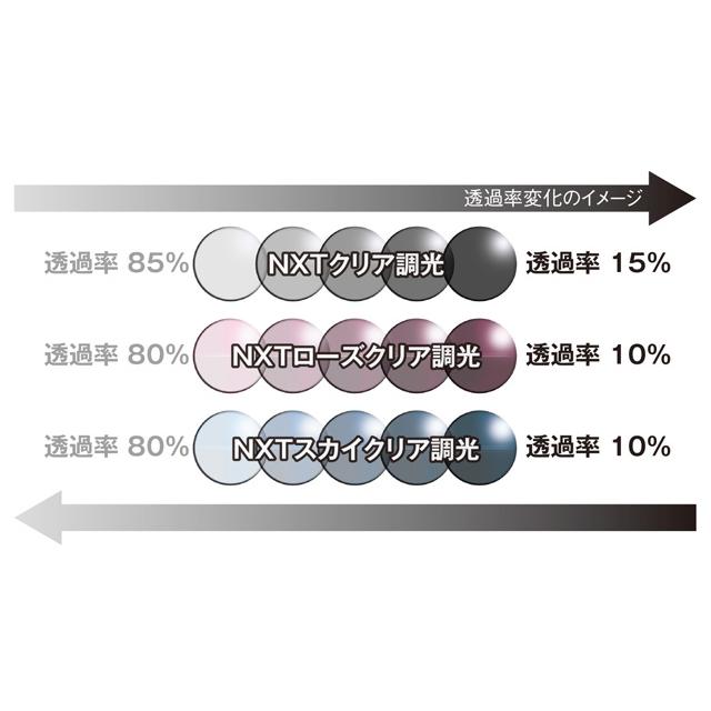 OGK KABUTO オージーケーカブト FA1 |  | 02