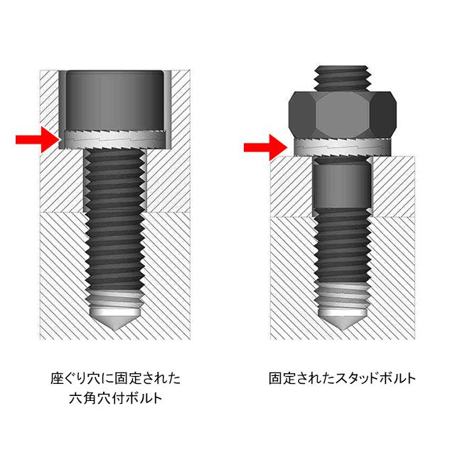 大里 HEICO HLS-6 ウェッジロックワッシャー 幅狭（M6×10.8×1.7）スチール |  | 02