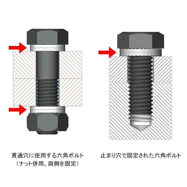 大里 HEICO HLS-8 ウェッジロックワッシャー 幅狭（M8×13.5×2.7）スチール |  | 01