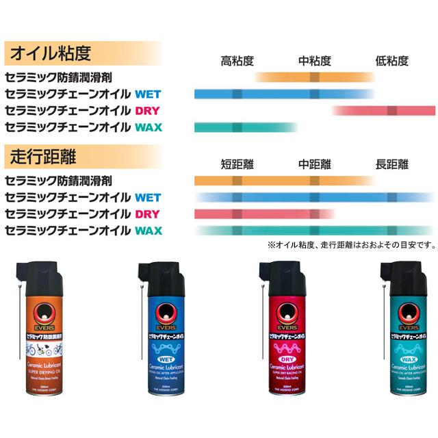 EVERS エバース DRY-220 セラミックチェーンオイル DRY |  | 01