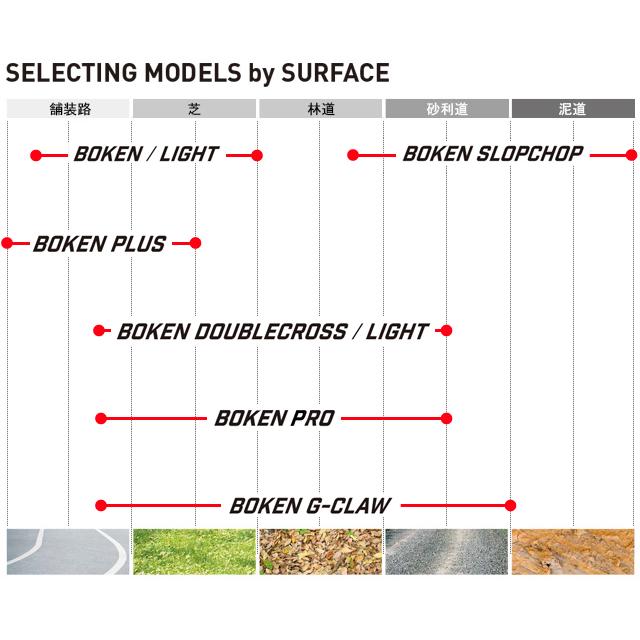 井上ゴム工業 iRC アイアールシー N-175 BOKEN PRO TLR 700×47C |  | 02