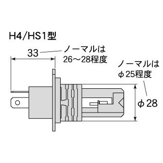 M&Hマツシマ LEDヘッドライトバルブ PonLED DC H4/HS1型 PD163 ポンレッドデーシー |  | 01