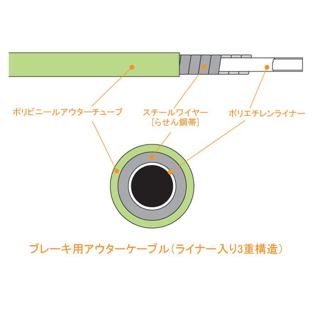 ALLIGATOR アリゲーター LY-220UB ブレーキ用アウターケーブル | ALLIGATOR | 03