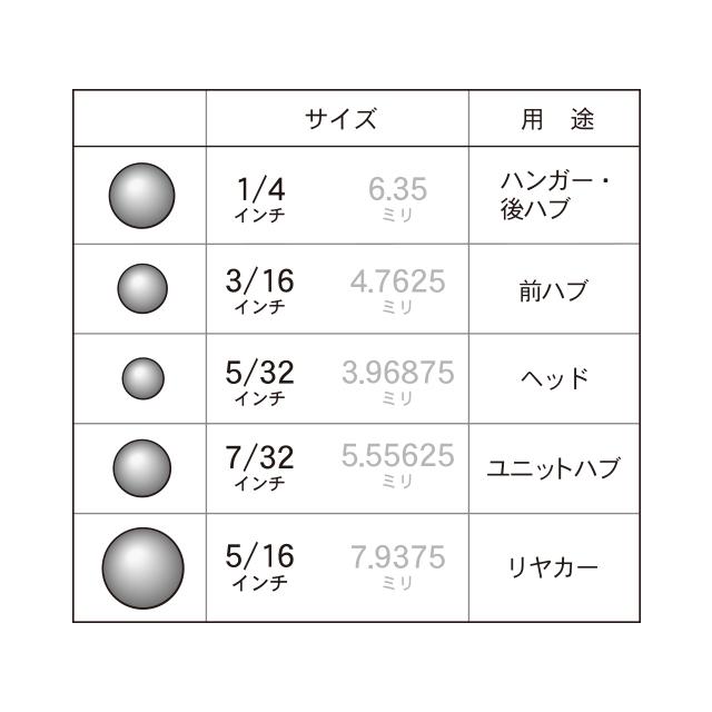 中谷金属工業 ボール　3/16インチ re-502 |  | 01